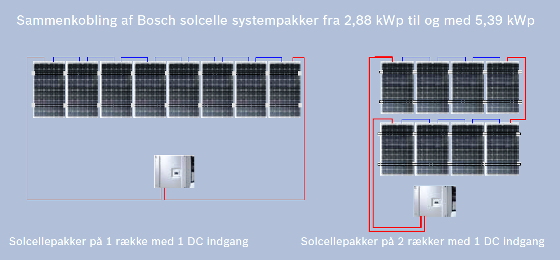 samenkoblinger