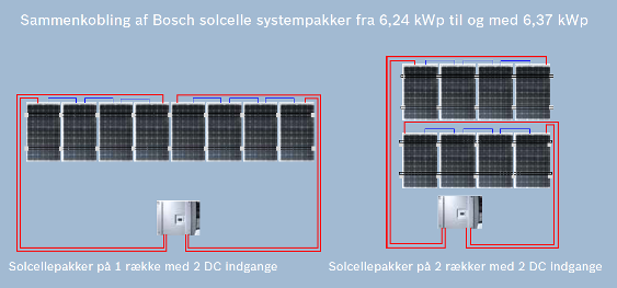 samenkoblinger2